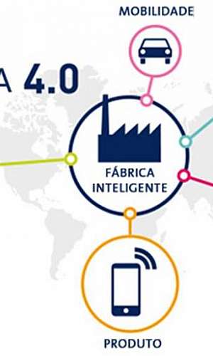 Projeto industria 4.0 Projeto industria 4.0