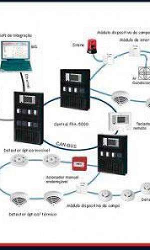 Sistema de detecção de incêndio  Sistema de detecção de incêndio